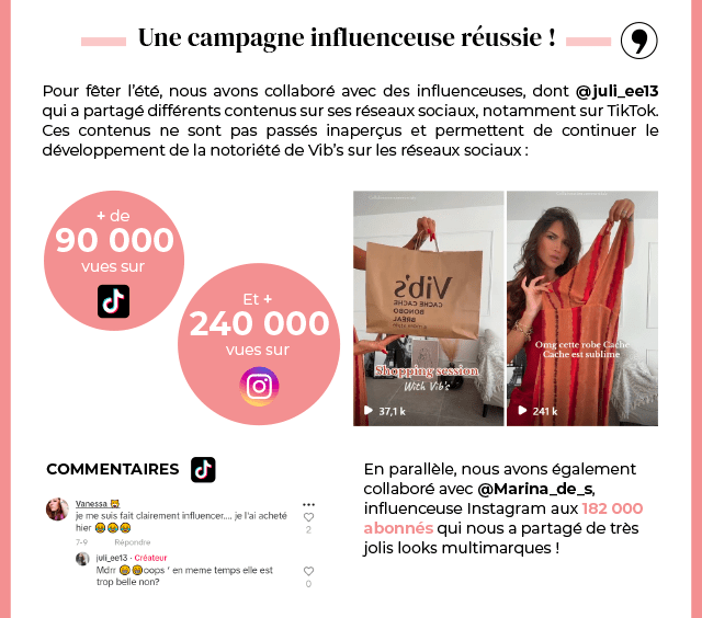 Une campagne influenceuse réussie